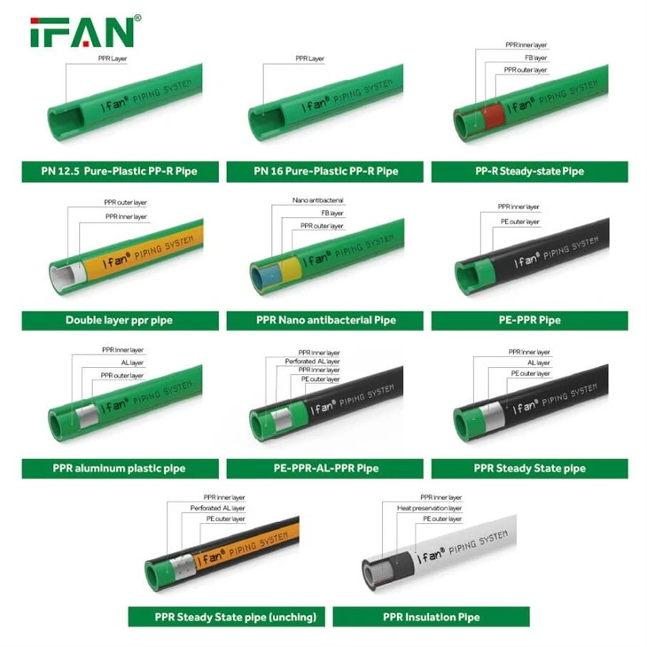 PN25 Stainless Steel PPR Pipe high quality